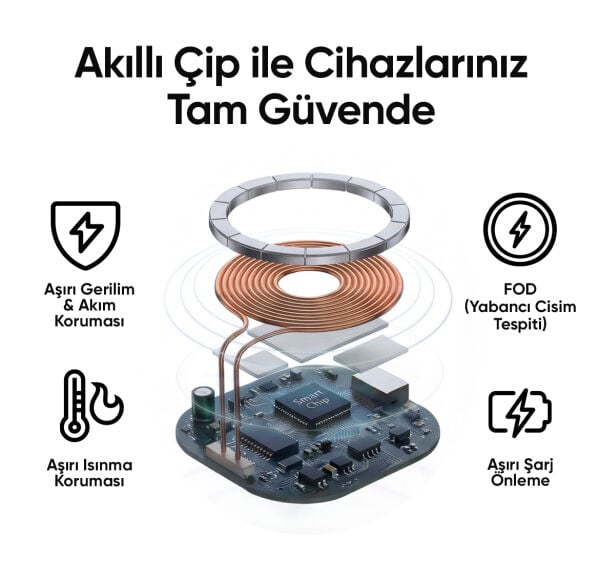 Allme ASB01S SmartBase 3in1 Kablosuz Şarj İstasyonu Siyah